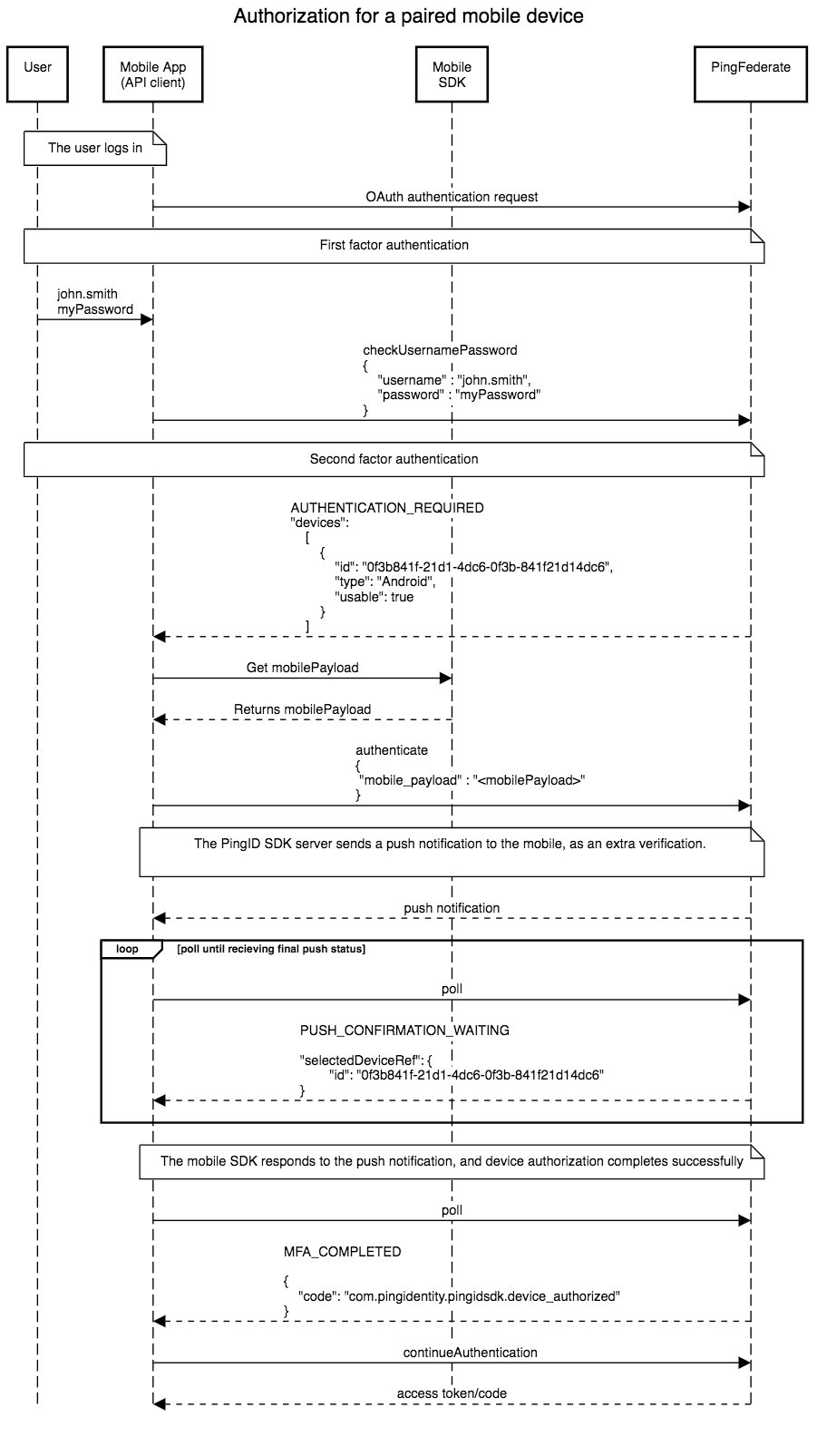 Integration With The PingFederate Authentication API