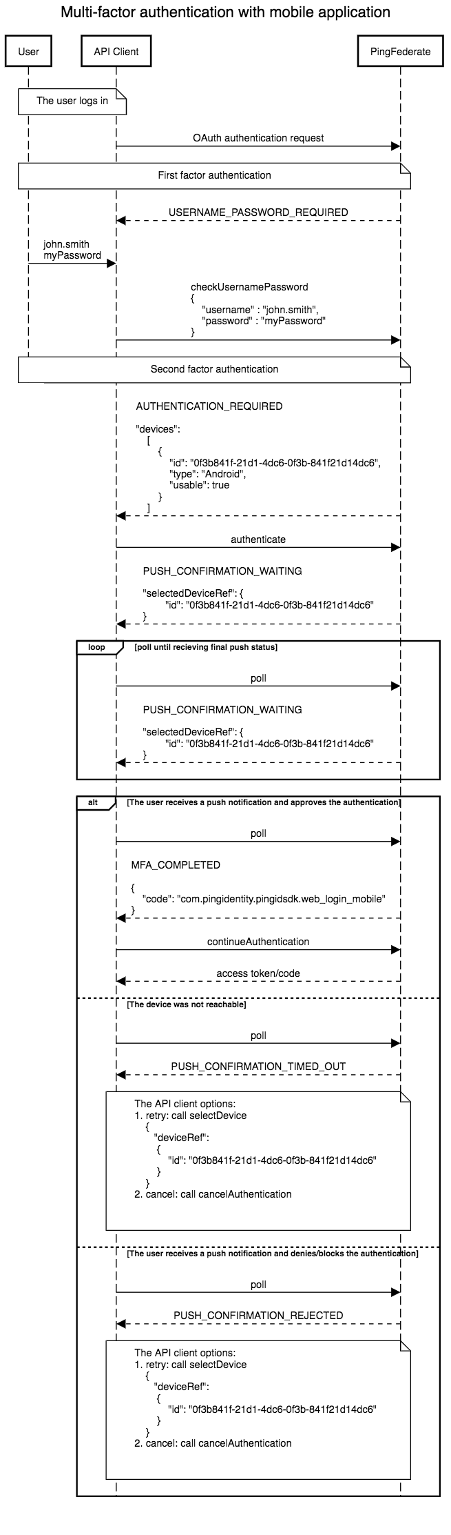 Integration With The PingFederate Authentication API