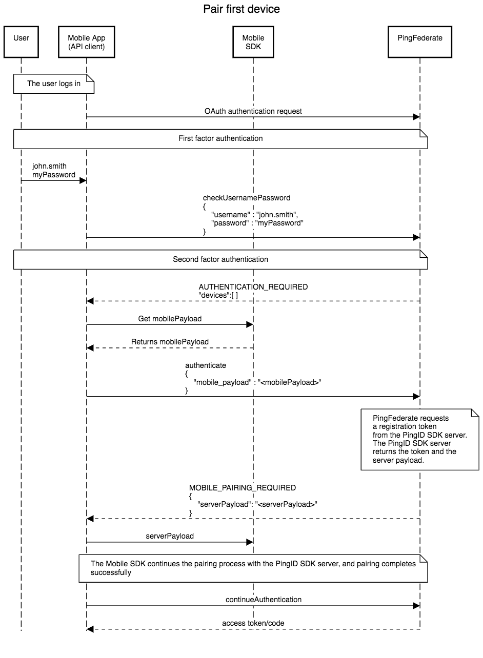 Integration With The PingFederate Authentication API