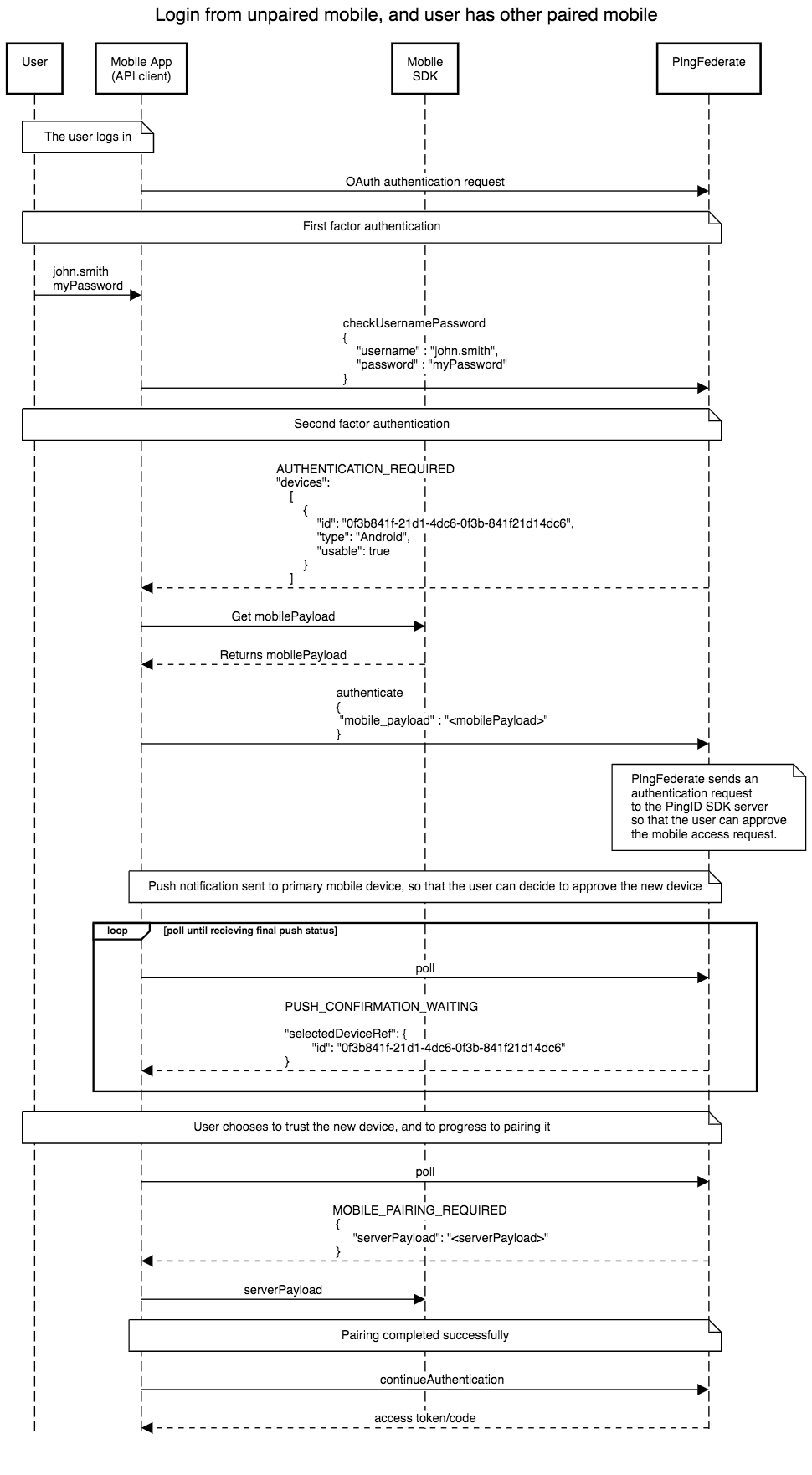 Integration With The PingFederate Authentication API
